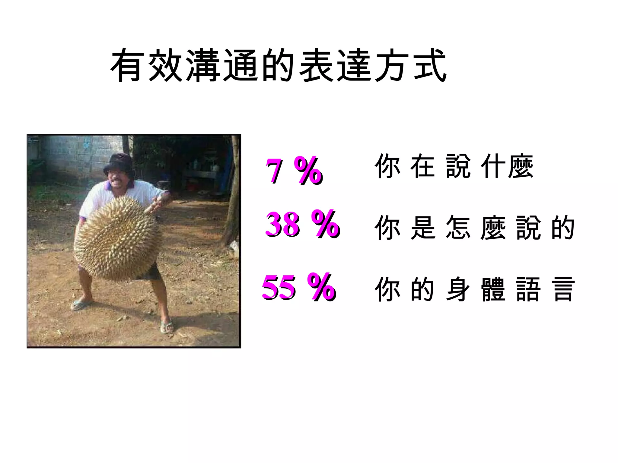 有效溝通的表達方式
你 在 說 什麼
你 是 怎 麼 說 的
你 的 身 體 語 言
77 ％％
3838 ％％
5555 ％％
 