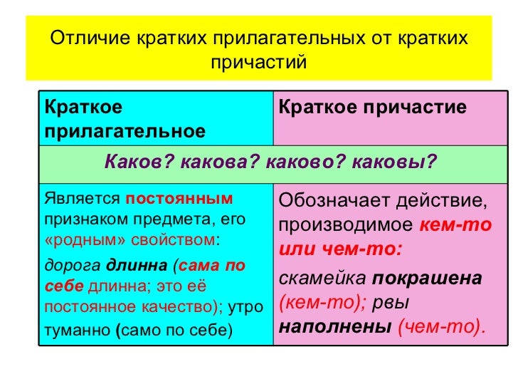 Генератор прилагательных к существительному