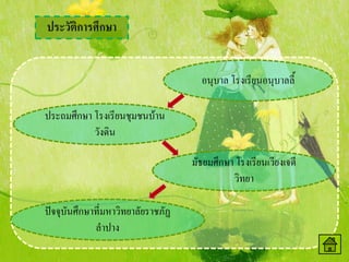 อนุบาล โรงเรียนอนุบาลลี้

ประถมศึกษา โรงเรียนชุมชนบ้าน
           วังดิน

                                    มัธยมศึกษา โรงเรียนเวียงเจดี
                                              วิทยา

ปัจจุบันศึกษาที่มหาวิทยาลัยราชภัฏ
             ลาปาง
 