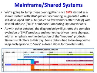Mainframe/Shared Systems
• We’re going to lump these two together since SMS started as a
shared system with SHAS patient accounting, augmented with a
self-developed ERP suite (which so few vendors offer today!) with
several inhouse (“ICO” or Inhouse Computing Option) variants.
• As with other vendors, the diagram below illustrates the complex
evolution of SMS’ products and marketing-driven name changes,
with an emphasis on the derivation of the “modern” products
Siemens still offers to this day. Some details had to be dropped to
keep each episode to “only” a dozen slides for brevity’s sake.
 