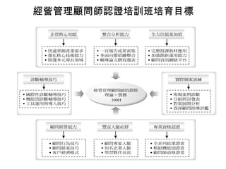 經營管理顧問師認證培訓班培育目標
 