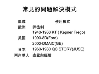 常見的問題解決模式
區域 使用模式
歐洲 師徒制
美國
1940-1960 KT ( Kepner Trego)
1990-8D(Ford)
2000-DMAIC(GE)
日本 1960-1980 QC STORY(JUSE)
兩岸華人 直覺與經驗
 