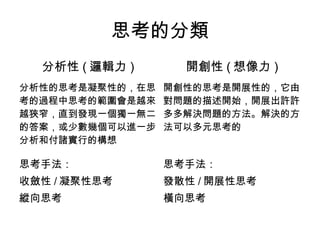 思考的分類
分析性 ( 邏輯力 ) 開創性 ( 想像力 )
分析性的思考是凝聚性的，在思
考的過程中思考的範圍會是越來
越狹窄，直到發現一個獨一無二
的答案，或少數幾個可以進一步
分析和付諸實行的構想
開創性的思考是開展性的，它由
對問題的描述開始，開展出許許
多多解決問題的方法。解決的方
法可以多元思考的
思考手法：
收斂性 / 凝聚性思考
縱向思考
思考手法：
發散性 / 開展性思考
橫向思考
 