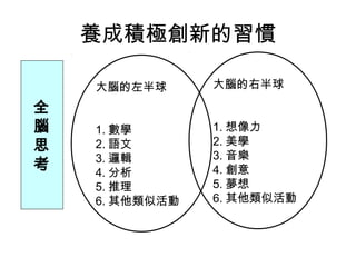 養成積極創新的習慣
全
腦
思
考
大腦的左半球
1. 數學
2. 語文
3. 邏輯
4. 分析
5. 推理
6. 其他類似活動
大腦的右半球
1. 想像力
2. 美學
3. 音樂
4. 創意
5. 夢想
6. 其他類似活動
 
