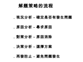解題策略的流程
．現況分析－確定是否有發生問題
．原因分析－尋求原因
．對策分析－原因消除
．決策分析－選擇方案
．再發防止－避免問題發生
 