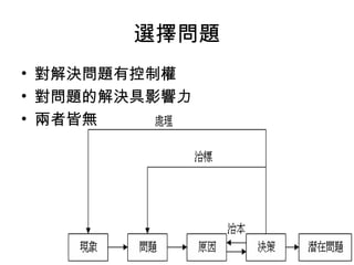 選擇問題
• 對解決問題有控制權
• 對問題的解決具影響力
• 兩者皆無
 