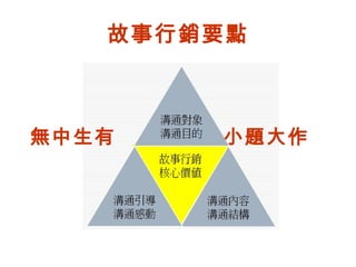 故事行銷要點
無中生有 小題大作
 