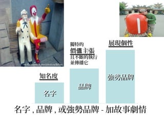 名字 , 品牌 , 或強勢品牌 - 加故事劇情
知名度知名度
獨特的獨特的
價 主張值價 主張值
且不斷的執行且不斷的執行
並傳播它並傳播它
展現個性展現個性
名字名字
品牌品牌
強勢品牌強勢品牌
 