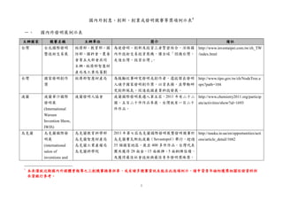 1
國內外創意、創新、創業或發明競賽等獎項例示表1
一、 國內外發明展例示表
主辦國家 競賽名稱 主辦單位 簡介 備註
台灣 台北國際發明
暨技術交易展
經濟部、教育部、國
防部、國科會、農委
會等五大部會共同
主辦，經濟部智慧財
產局及工業局策劃
為使發明、創新及投資三者緊密結合，活絡國
內外技術交易投資商機，讓全球「認識台灣、
走進台灣、投資台灣」。
http://www.inventaipei.com.tw/zh_TW
/index.html
台灣 國家發明創作
獎
經濟部智慧財產局 為鼓勵從事研究發明或創作者，選拔傑出發明
人頒予國家發明創作獎，以資表揚，並帶動研
究創新風氣，促進我國產業科技發展。
http://www.tipo.gov.tw/ch/NodeTree.a
spx?path=104
波蘭 波蘭華沙國際
發明展
(International
Warsaw
Invention Show,
IWIS)
波蘭發明人協會 波蘭國際發明展邁入第五屆，2011 年有二十二
國、五百二十件作品參展，台灣就有一百二十
件作品。
http://www.chemistry2011.org/particip
ate/activities/show?id=1693
烏克蘭 烏克蘭國際發
明展
(international
salon of
inventions and
烏克蘭教育科學部
烏克蘭智慧財產局
烏克蘭工業產權局
烏克蘭科學院
2011年第七屆烏克蘭國際發明展暨發明競賽於
烏克蘭賽瓦斯托波爾（Sevastopol）舉行，超過
35 個國家地區，展出 400 多件作品，台灣代表
團共獲得 28 面金、15 面銀牌、5 面銅牌佳績，
及獲得最佳社會技術與最佳青年發明獎殊榮。
http://nauka.in.ua/en/opportunities/acti
ons/article_detail/1042
1
本表傴就近期國內外媒體曾報導之三創競賽摘要供參，或有諸多競賽資訊未能在此逐項例示，請申貸青年檢附獲獎相關佐證資料供
承貸銀行參考。
 