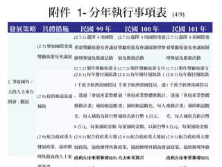 附件 1- 分年執行事項表 (4/9)
發展策略 具體措施 民國 99 年 民國 100 年 民國 101 年
2. 爭取國外 /
大陸人士來台
開會 / 觀展
(2.7) 參加國際重要
獎勵旅遊及會議展
(2.7.1) 選擇 4 項國際
重要獎勵旅遊及會議展
辦理參展及推廣活動
(2.7.2) 製作獎勵旅遊文
宣品
(2.7.1) 選擇 4 項國際重要
獎勵旅遊及會議展辦理參
展及推廣活動
(2.7.2) 製作獎勵旅遊文宣
品
(2.7.1) 選擇 4 項國際重
要獎勵旅遊及會議展辦
理參展及推廣活動
(2.7.2) 製作獎勵旅遊文
宣品
(2.8) 提供順道旅遊
補助
(2.8.1) 每年撥付補助款
1 千萬予經濟部國貿局
，透過『會展產業整體
推動計畫』補助順道觀
光。每人補助為新台幣
8 百元，每案補助金額
，以新台幣 32 萬元為
上限
(2.8.2) 每年至多可補助
(2.8.1) 每年撥付補助款 1
千萬予經濟部國貿局，透
過『會展產業整體推動計
畫』補助順道觀光。每人
補助為新台幣 8 百元，
每案補助金額，以新台幣
32 萬元為上限
(2.8.2) 每年至多可補助
12,500 人次
(2.8.1) 每年撥付補助款
1 千萬予經濟部國貿局
，透過『會展產業整體
推動計畫』補助順道觀
光。每人補助為新台幣
8 百元，每案補助金額
，以新台幣 32 萬元為
上限
(2.8.2) 每年至多可補助
(2.9) 配合政府重大
發展政策，協助辦
理外籍商務人士來
(2.9.1) 配合政府重大發
展政策，協助辦理外籍
商務人士來華簽證
(2.9.1) 配合政府重大發展
政策，協助辦理外籍商務
人士來華簽證
(2.9.1) 配合政府重大發
展政策，協助辦理外籍
商務人士來華簽證
 