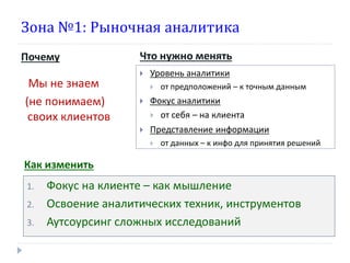 Зона №1: Рыночная аналитика
Почему

Что нужно менять


Мы не знаем
(не понимаем)
своих клиентов

Уровень аналитики


от предположений – к точным данным



Фокус аналитики
 от себя – на клиента



Представление информации


от данных – к инфо для принятия решений

Как изменить
1.
2.
3.

Фокус на клиенте – как мышление
Освоение аналитических техник, инструментов
Аутсоурсинг сложных исследований

 