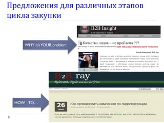 Предложения для различных этапов
цикла закупки

WHY it’s YOUR problem

HOW TO…

 