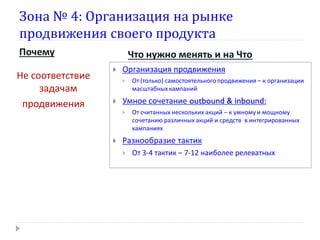 Зона № 4: Организация на рынке
продвижения своего продукта
Почему
Не соответствие
задачам
продвижения

Что нужно менять и на Что


Организация продвижения




Умное сочетание outbound & inbound:




От (только) самостоятельного продвижения – к организации
масштабных кампаний

От считанных нескольких акций – к умному и мощному
сочетанию различных акций и средств в интегрированных
кампаниях

Разнообразие тактик


От 3-4 тактик – 7-12 наиболее релеватных

 