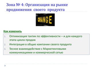 Зона № 4: Организация на рынке
продвижения своего продукта

Как изменить
1.
2.

3.

Оптимизация тактик по эффективности – и для каждого
этапа цикла продаж
Интеграция в общие кампании своего продукта
Тесное взаимодействие с Маркетинговыми
коммуникациями и коммерческой сетью

 