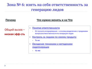 Зона № 6: взять на себя ответственность за
генерацию лидов
Почему
Общий вызов –
низкая эфф-сть

Что нужно менять и на Что


Понятие ответственности




Контроль за лидами по своему продукту




От полного игнорирования – к ясному разделению с продажами
вопросов ответственности по генерации лидов

То же

Овладение техниками и методиками
лидогенерации


то же

 