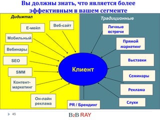 Вы должны знать, что является более
эффективным в вашем сегменте
Дидижтал

Традиционные

Е-мейл

Веб-сайт

Личные
встречи

Мобильный

Прямой
маркетинг

Вебинары

Выставки

SEO

Клиент

SMM

Семинары

Контентмаркетинг

Реклама
Он-лайн
реклама

45

PR / Брендинг

Слухи

 