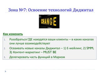 Зона №7: Освоение технологий Диджитал

Как изменить
1.
2.
3.

Разобраться ГДЕ находятся ваши клиенты – в каких каналах
они лучше взаимодействуют
Осваивать новые каналы Диджитал – 1) Е-мейлинг, 2) SMM,
3) Контент-маркетинг – MUST BE
Делегировать часть функций в Марком

 