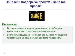 Зона №8: Поддержка продаж и каналов
продаж

Как изменить
1.
2.

Регулярно выделать время на анализ, разработку и
инвентаризацию средств поддержки продаж
Вовлекать продавцов – совместные выезды, посещения,
презентации. Спрашивать и оценивать полезность.

 