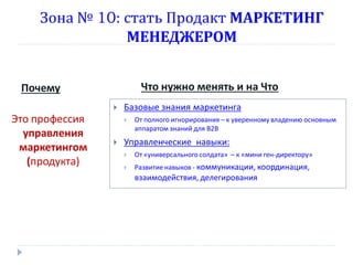 Зона № 10: стать Продакт МАРКЕТИНГ
МЕНЕДЖЕРОМ
Что нужно менять и на Что

Почему


Это профессия
управления
маркетингом
(продукта)

Базовые знания маркетинга




От полного игнорирования – к уверенному владению основным
аппаратом знаний для В2В

Управленческие навыки:


От «универсального солдата» – к «мини ген-директору»



Развитие навыков - коммуникации, координация,

взаимодействия, делегирования

 