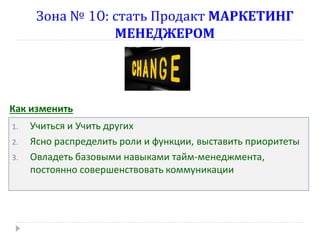 Зона № 10: стать Продакт МАРКЕТИНГ
МЕНЕДЖЕРОМ

Как изменить
1.
2.
3.

Учиться и Учить других
Ясно распределить роли и функции, выставить приоритеты
Овладеть базовыми навыками тайм-менеджмента,
постоянно совершенствовать коммуникации

 