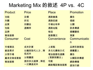 Marketing Mix 的敘述 4P vs. 4C
Product

Price

Place

Promotion

功能

定價

通路會員

廣告

外觀

折扣

通路促銷

個銷

品質

回饋金

市場佔有率

公關

包裝

週轉率

通路地點

訊息傳遞

品牌

物流

媒體關係

售後服務

服務層次

預算

Consumer

Cost

Convenience

Communicatio
n

市場潮流

成本計算

上架點

品牌形象塑造

創造需求

多元化購物方式

媒體置入

分眾市場

以機具取代人力，降
低成本

廣告

量身定做或套裝

分期攤提

增加服務性選購
( 預算採購法 )

售後服務

提供多元選擇，降低
一次購進成本

宅配

網路傳播

網路電話售後服務

直效行銷

公關訊息傳遞

 