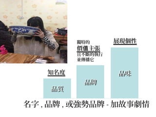 獨特的

價值主張

展現個性

且不斷的執行
並傳播它

知名度

品質

品牌

品味

名字 , 品牌 , 或強勢品牌 - 加故事劇情

 