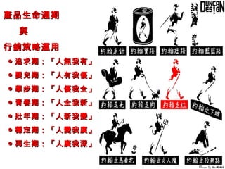 產品生命週期
與
行銷策略運用
◎ 追求期：「人無我有」
◎ 嬰兒期：「人有我優」
◎ 學步期：「人優我全」
◎ 青春期：「人全我新」
◎ 壯年期：「人新我變」
◎ 穩定期：「人變我廣」
◎ 再生期：「人廣我深」

 