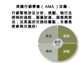 美國行銷學會（ AMA ）定義：
行銷管理涉及分析、規劃、執行及
控制的過程，涵蓋財貨、服務與想
法；且是基於交換的觀點，目標是
使參與交換的任一成員皆滿意。

 