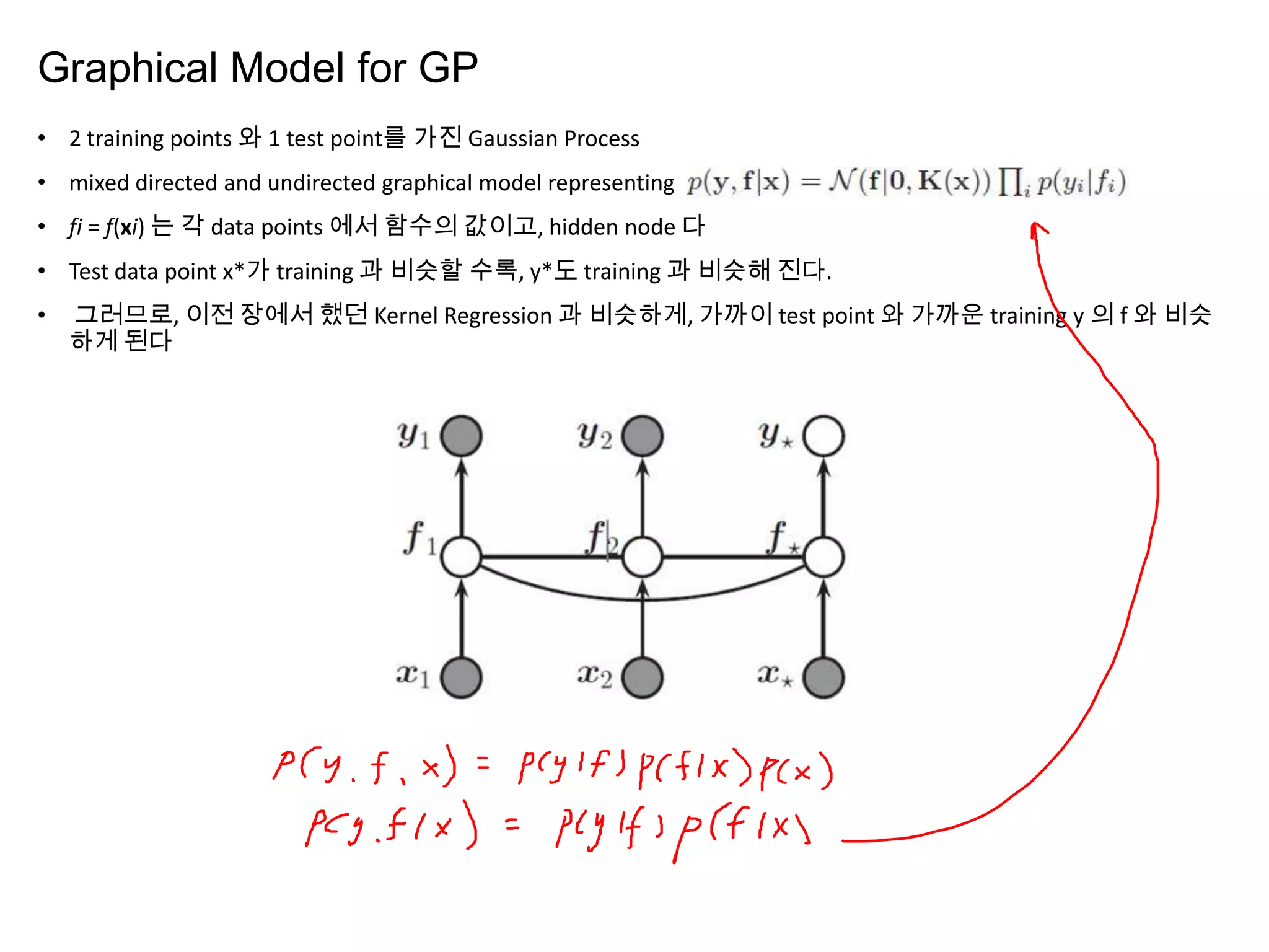 Graphical Model for GP
• 2 training points 와 1 test point를 가진 Gaussian Process
• mixed directed and undirected graphical model representing
• fi = f(xi) 는 각 data points 에서 함수의 값이고, hidden node 다
• Test data point x*가 training 과 비슷할 수록, y*도 training 과 비슷해 진다.
• 그러므로, 이전 장에서 했던 Kernel Regression 과 비슷하게, 가까이 test point 와 가까운 training y 의 f 와 비슷
하게 된다
 