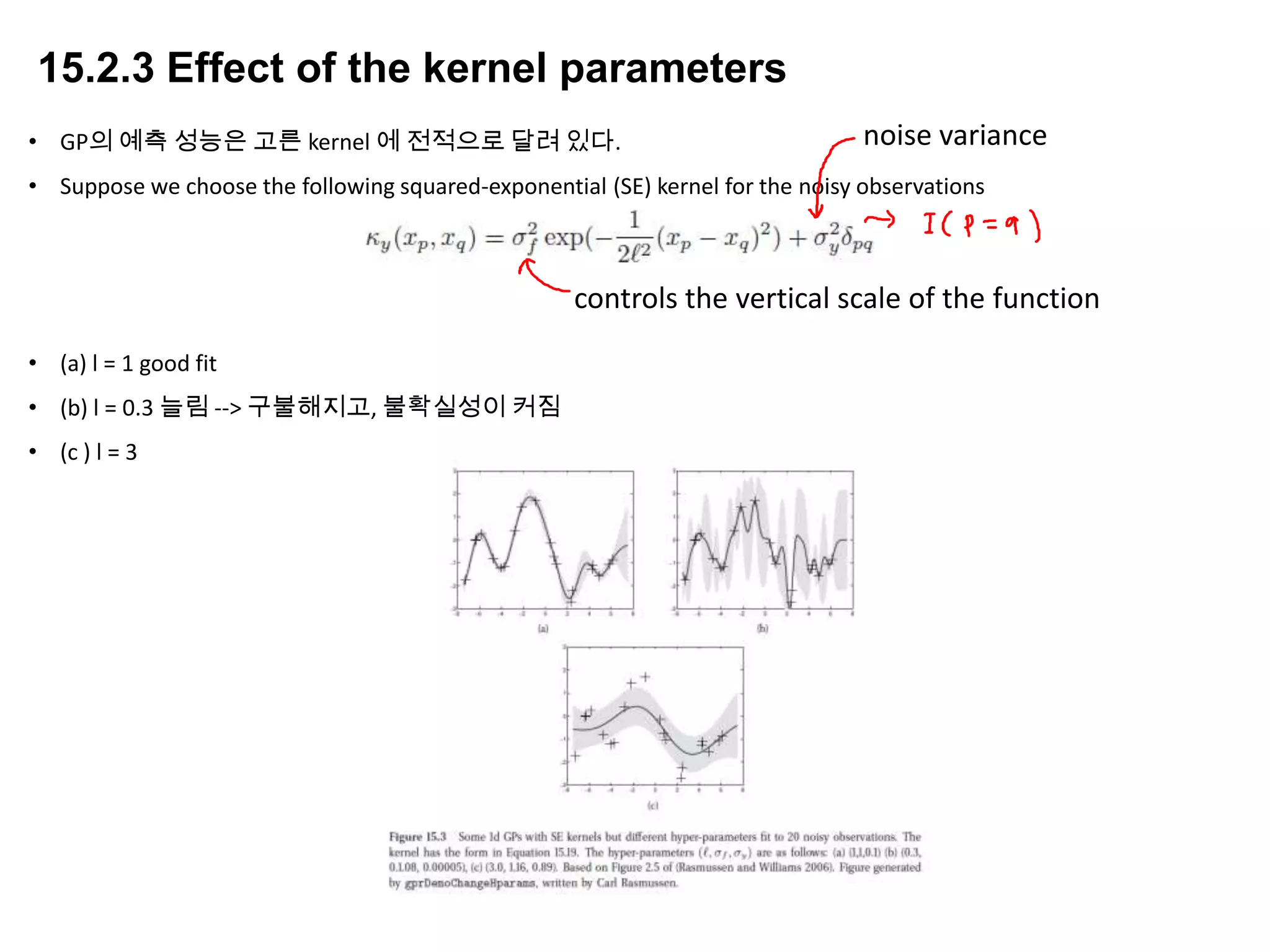 15.2.3 Effect of the kernel parameters
• GP의 예측 성능은 고른 kernel 에 전적으로 달려 있다.
• Suppose we choose the following squared-exponential (SE) kernel for the noisy observations
• (a) l = 1 good fit
• (b) l = 0.3 늘림 --> 구불해지고, 불확실성이 커짐
• (c ) l = 3
controls the vertical scale of the function
noise variance
 