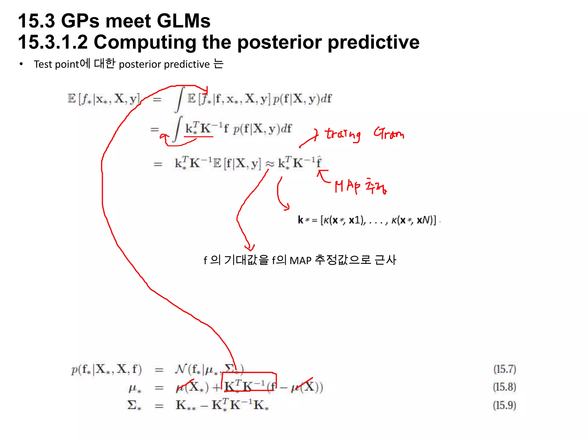 15.3 GPs meet GLMs
15.3.1.2 Computing the posterior predictive
• Test point에 대한 posterior predictive 는
f 의 기대값을 f의 MAP 추정값으로 근사
 