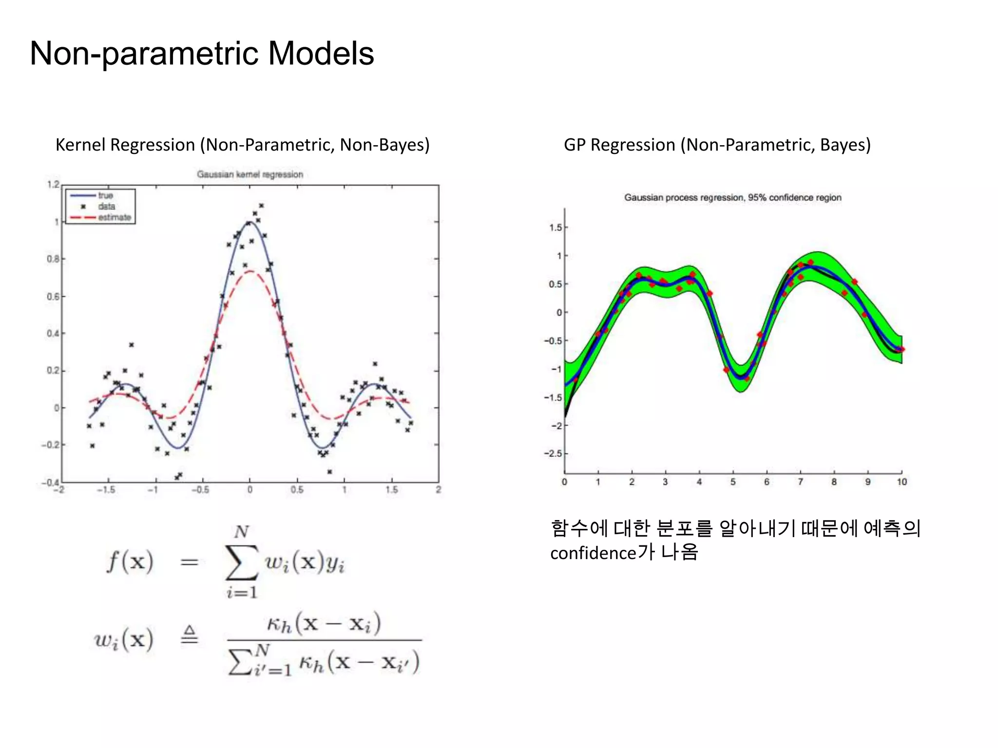 Non-parametric Models
Kernel Regression (Non-Parametric, Non-Bayes) GP Regression (Non-Parametric, Bayes)
함수에 대한 분포를 알아내기 때문에 예측의
confidence가 나옴
 