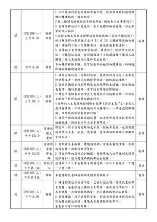 35
1021104(一)
上午 9:50
媽媽
個案
1 社工等不到家長及電話亦無回應，指導學校將校規請假
辦法轉達媽媽，請她配合。
2 社工離開後媽媽與孩子剛到學校，媽媽表示有事遲到了。
3 老師除轉述社工意見外，表示能體諒媽媽處境，但也希
望能介入協忙。
4 告知上週五因無法聯繫到個案與媽媽（電話手機沒接），
所以無法得知是否報名宜特 11 月 12 日體驗營活動而錯
過，請她們日後一定要接電話，避免錯過重要通知。
5 指導孩子到會議室配合拍照（畢業照），說明因天候不
佳，沙龍照延後拍。拍照過程為了不梳瀏海及不讓別人碰
觸與工作人員協商許久後終完成拍照。
面談
36 下午 3:00 個案
參加羅商轉銜參觀，因質疑老師拍她照而鬧脾氣，媽媽隨
即將她帶離現場回家。
37
1021105(二)
上午 10:15
個案
媽媽
1 個案出現幻想（老師到他家，使用廁所及浴室）並要老
師發誓沒去。老師已向她發誓保證，她仍無法理解。
2 個案與媽媽自行到學務處告狀同學林生瞪她，請生教組
長處理。遇到君蘭師，亦質疑老師為何跟蹤她。
3 課堂中老師要求他拿出九月寫的正向鼓勵言語，但卻在
不配合下將所寫的筆記撕成碎片。
4 老師切入生氣情緒控制繪本故事《菲菲生氣了》，肯定人
應該有情緒，但不宜破壞物品或傷害人，一旦造成將難彌
補。個案從拒絕到能參與討論。
5 課堂中請媽媽協助追蹤就醫，以免停用後產生抗藥性而
越服越重。媽媽表示明天會拿藥單來。
面談
38
1021106(三)
中午 12:10
資源班
國文
老師
課堂中，孩子認為老師面色不佳，對她有意見，也對周圍
的同學不友善，氣氛一度緊繃，後來媽媽即將孩子帶離教
室回家去。
面談
39
1021106(三)
中午 12:20
資源教
室數
學老
師
1 判斷孩子未服藥，建議請媽媽一定要去醫院拿要，否則
病情失控，誰都沒辦法幫忙。
2 同組同學的忍耐已到極限，為保障他人就學權利及個案
就學權利，強力建議媽媽快帶她去就醫。
面談
40
1021106(三)
下午第 1 節
特教中
心
想請社工介入家長對孩子用藥追蹤，但社工重感冒，下週
一才會上班。
電話
41
1021106(三)
下午第 3 節
導師 來電請特教老師協助個案劃會考模擬卡。 電話
42
1021106(三)
下午 5:30
爸爸
1 轉達個案近日病情不佳，已有幻想出現，請家長盡快帶
去就醫，爸爸陳述已按時天天用藥，無奈最近又發作，且
不肯就醫，而個案黏媽媽緊，也不讓媽媽帶她去就醫。
2 老師建議：孩子若堅持不去，則或由爸爸與老師同去就
診向醫生轉述病情，建議是否應調整用藥亦可。
爸爸表示會和媽媽討論。
電話
 