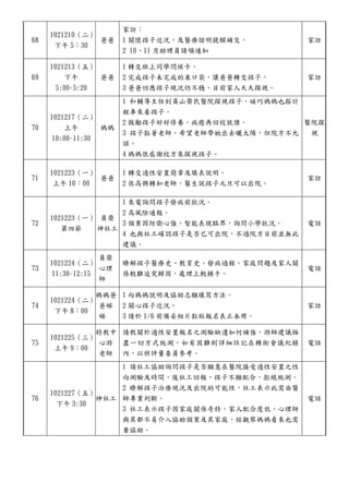 68
1021210（二）
下午 5：30
爸爸
家訪：
1 關懷孩子近況，及醫療證明提醒補交。
2 10、11 月助理員請領通知
家訪
69
1021213（五）
下午
5:00~5:20
爸爸
1 轉交班上同學問候卡。
2 完成孩子未完成的束口袋，讓爸爸轉交孩子。
3 爸爸回應孩子現況仍不穩，目前家人天天探視。
家訪
70
1021217（二）
上午
10:00~11:30
媽媽
1 和輔導主任到員山榮民醫院探視孩子，碰巧媽媽也搭計
程車來看孩子。
2 鼓勵孩子好好修養，病癒再回校就讀。
3 孩子黏著老師，希望老師帶她出去曬太陽，但院方不允
諾。
4 媽媽很感謝校方來探視孩子。
醫院探
視
71
1021223（一）
上午 10：00
爸爸
1 轉交適性安置簡章及填表說明。
2 很高興轉知老師，醫生說孩子元旦可以出院。
家訪
72
1021223（一）
第四節
員榮
神社工
1 來電詢問孩子發病前狀況。
2 高風險通報。
3 個案因防衛心強，智能表現臨界，詢問小學狀況。
4 也與社工確認孩子是否已可出院，不過院方目前並無此
建議。
電話
73
1021224（二）
11:30~12:15
員榮
心理
師
瞭解孩子醫療史、教育史、發病過程。家庭問題及家人關
係較難追究歸因，處理上較棘手。
電話
74
1021224（二）
下午 8：00
媽媽爸
爸姊
姊
1 向媽媽說明及協助志願填寫方法。
2 關心孩子近況。
3 請於 1/6 前備妥相片黏貼報名表正本用。
家訪
75
1021225（三）
上午 9：00
特教中
心游
老師
請教關於適性安置報名之測驗缺遺如何補強，游師建議極
盡一切方式施測，如有困難則詳細註記在轉銜會議紀錄
內，以供評量委員參考。
電話
76
1021227（五）
下午 3:30
神社工
1 請社工協助詢問孩子是否願意在醫院接受適性安置之性
向測驗及時間，後社工回報，孩子不願配合，拒絕施測。
2 瞭解孩子治療現況及出院的可能性，社工表示此需由醫
師專業判斷。
3 社工表示孩子因家庭關係奇特，家人配合度低，心理師
與其都不易介入協助個案及其家庭，經觀察媽媽看來也需
要協助。
電話
 