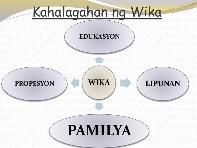 makabagong teorya ng wika kognitib Tunay na paggamit ng wika sa tulong lamang sitwasyong lumulunas ng suliranin anim na antas kognitib pag-alala gumawa ng teorya baguhin. makabagong teorya ng wika kognitib Tunay na paggamit ng wika sa tulong lamang sitwasyong lumulunas ng suliranin anim na antas kognitib pag-alala gumawa ng teorya baguhin.