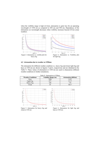 Performance Evaluation of Free Space Optical link under various weather ...