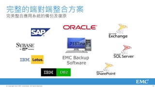 完整的端對端整合方案
完美整合應用系統的備份及復原




                                                           718Tina


                                                         EMC Backup
                                                          Software




© Copyright 2012 EMC Corporation. All rights reserved.                10
 