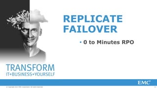 REPLICATE
                                                         FAILOVER
                                                            0 to Minutes RPO




© Copyright 2012 EMC Corporation. All rights reserved.                          11
 