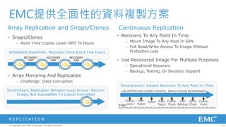 EMC提供全面性的資料複製方案
Array Replication and Snaps/Clones                                   Continuous Replication
• Snaps/Clones                                                       • Recovery To Any Point In Time
                                                                         – Mount Image To Any Host In SAN
        – Point Time Copies Lower RPO To Hours
                                                                         – Full Read/Write Access To Image Without
 Scheduled Snapshots: Recovery Once Every Few Hours                        Protection Loss
                RECOVERY               RECOVERY           RECOVERY
                   GAP                    GAP                GAP     • Use Recovered Image For Multiple Purposes
                                                                         – Operational Recovery
                                                                         – Backup, Testing, Or Decision Support
• Array Mirroring And Replication
        – Challenge: Data Corruption
                                                                      Recoverpoint: Instant Recovery To Any Point In Time
Synch/Async Replication Between Local Arrays: Recover                 UNLIMITED RECOVERY POINTS, APPLICATION BOOKMARKS
     Image, But Susceptible To Logical Corruption
                                                                         Check-    Pre- Patch Post- Cache  Hot Qtrly Check-
                                                                     Time point   Patch       Patch Flush Backup Close Point




 R E P L I C AT I O N
 © Copyright 2012 EMC Corporation. All rights reserved.                                                                        12
 