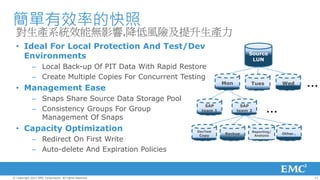 簡單有效率的快照
  對生產系統效能無影響,降低風險及提升生產力
  • Ideal For Local Protection And Test/Dev
    Environments                                                              Source
                                                                               LUN
             – Local Back-up Of PIT Data With Rapid Restore
             – Create Multiple Copies For Concurrent Testing
  • Management Ease
                                                                    Mon        Tues         Wed       …
             – Snaps Share Source Data Storage Pool
             – Consistency Groups For Group
                                                             SAP
                                                           team 1
                                                                            SAP
                                                                          team 2      …
               Management Of Snaps
  • Capacity Optimization                                DevTest
                                                                    Backup
                                                                               Reporting/
                                                                                            Other..
                                                          Copy                  Analysis
             – Redirect On First Write
             – Auto-delete And Expiration Policies


© Copyright 2012 EMC Corporation. All rights reserved.                                                13
 
