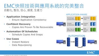 EMC快照技術與應用系統的完美整合
自動化, 整合, 信心, 速度, 生產力
                                                         APPLICATION-AWARE
 Application Integration                                Exchange      Exchange
                                                                       copy
    – Ensure Application Consistency                     production


                                                         Oracle       Oracle
 Confident Recovery                                     production   copy
    – Copies Are Proven To Be Recoverable                             SQL
                                                         SQL Server
                                                         production   Server
 Automation Of Schedules                                             copy

   – Schedule Copies And Snaps
                                                          AUTOMATION
 Use Cases
    – Instant Restore
    – Data Repurposing



© Copyright 2012 EMC Corporation. All rights reserved.                            14
 