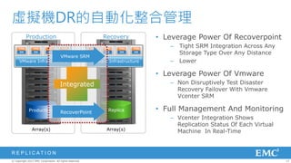 虛擬機DR的自動化整合管理
           Production                                          Recovery          • Leverage Power Of Recoverpoint
     SAP        SAP         SAP        SAP               SAP   SAP   SAP   SAP
                                                                                    –   Tight SRM Integration Across Any
                                                                                        Storage Type Over Any Distance
                        VMware SRM
      VMware Infrastructure        VMware Infrastructure                            –   Lower

                                                                                 • Leverage Power Of Vmware
                                      Integrated                                    – Non Disruptively Test Disaster
                                                                                      Recovery Failover With Vmware
                                                                                      Vcenter SRM

             Production               RecoverPoint              Replica          • Full Management And Monitoring
                                                                                    – Vcenter Integration Shows
                                                                                      Replication Status Of Each Virtual
               Array(s)                                         Array(s)              Machine In Real-Time


R E P L I C AT I O N
© Copyright 2012 EMC Corporation. All rights reserved.                                                                     17
 