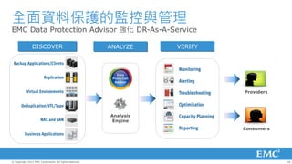 全面資料保護的監控與管理
EMC Data Protection Advisor 強化 DR-As-A-Service

                DISCOVER                                 ANALYZE    VERIFY




                                                                             Providers




                                                         Analysis
                                                          Engine
                                                                             Consumers




© Copyright 2012 EMC Corporation. All rights reserved.                                   18
 