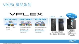 VPLEX 產品系列


                                                                                      VS1      VS2
     VPLEX Local                               VPLEX Metro         VPLEX Geo



        Within A Data                           Federated Access   Federated Access
        Center                                  anywhere At        anywhere At
                                                Synchronous        Asynchronous                          VPLEX
                                                Distances          Distances            Single, Dual,
                                                                                                        Between
                                                                                      Or Quad Engines
                                                                                                        Vblocks



© Copyright 2012 EMC Corporation. All rights reserved.                                                            20
 