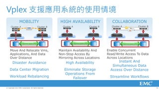 Vplex 支援應用系統的使用情境
                  MOBILITY                                HIGH AVAILABILITY                        COLLABORATION
      Cluster A                             Cluster B      Cluster A                Cluster B     Cluster A                    Cluster B




                        Federated                                     Federated                                  Federated
                     AccessAnywhere                                AccessAnywhere                             AccessAnywhere


     Move And Relocate Vms,                              Maintain Availability And              Enable Concurrent
     Applications, And Data                              Non-Stop Access By                     Read/Write Access To Data
     Over Distance                                       Mirroring Across Locations             Across Locations
        Disaster Avoidance                                   High Availability                        Instant And
                                                                                                   Simultaneous Data
     Data Center Migration                                  Eliminate Storage                     Access Over Distance
                                                            Operations From
    Workload Rebalancing                                         Failover                        Streamline Workflows


© Copyright 2012 EMC Corporation. All rights reserved.                                                                                     22
 