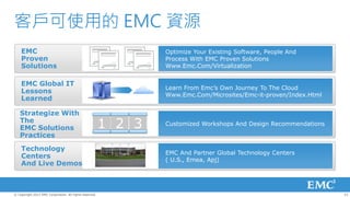 客戶可使用的 EMC 資源
    EMC                                                          Optimize Your Existing Software, People And
    Proven                                                       Process With EMC Proven Solutions
    Solutions                                                    Www.Emc.Com/Virtualization


    EMC Global IT
                                                                 Learn From Emc’s Own Journey To The Cloud
    Lessons
                                                                 Www.Emc.Com/Microsites/Emc-it-proven/Index.Html
    Learned

   Strategize With
   The
   EMC Solutions                                         1 2 3   Customized Workshops And Design Recommendations

   Practices
    Technology
                                                                 EMC And Partner Global Technology Centers
    Centers
                                                                 ( U.S., Emea, Apj)
    And Live Demos



© Copyright 2012 EMC Corporation. All rights reserved.                                                             23
 
