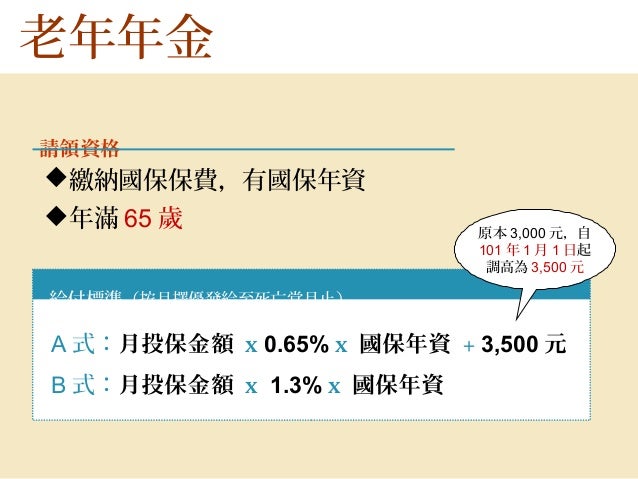102年國民年金權益宣導活動簡報