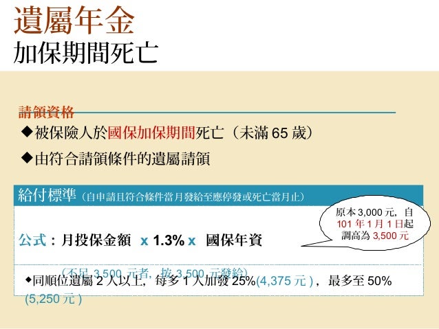 102年國民年金權益宣導活動簡報
