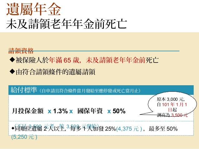 102年國民年金權益宣導活動簡報