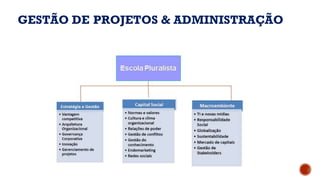 GESTÃO DE PROJETOS & ADMINISTRAÇÃO
 